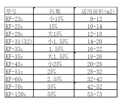 谯城空调维修