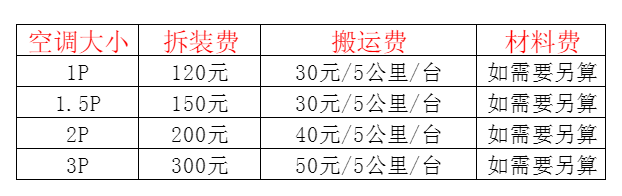 谯城空调移机及费用电话在哪里找